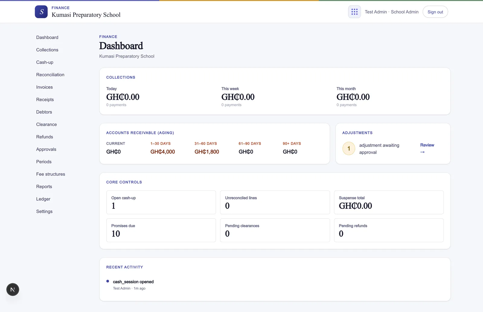 The Finance dashboard: collection totals for today, this week, and this month, an accounts-receivable ageing summary, a pending-approvals tile, and a recent-activity feed.