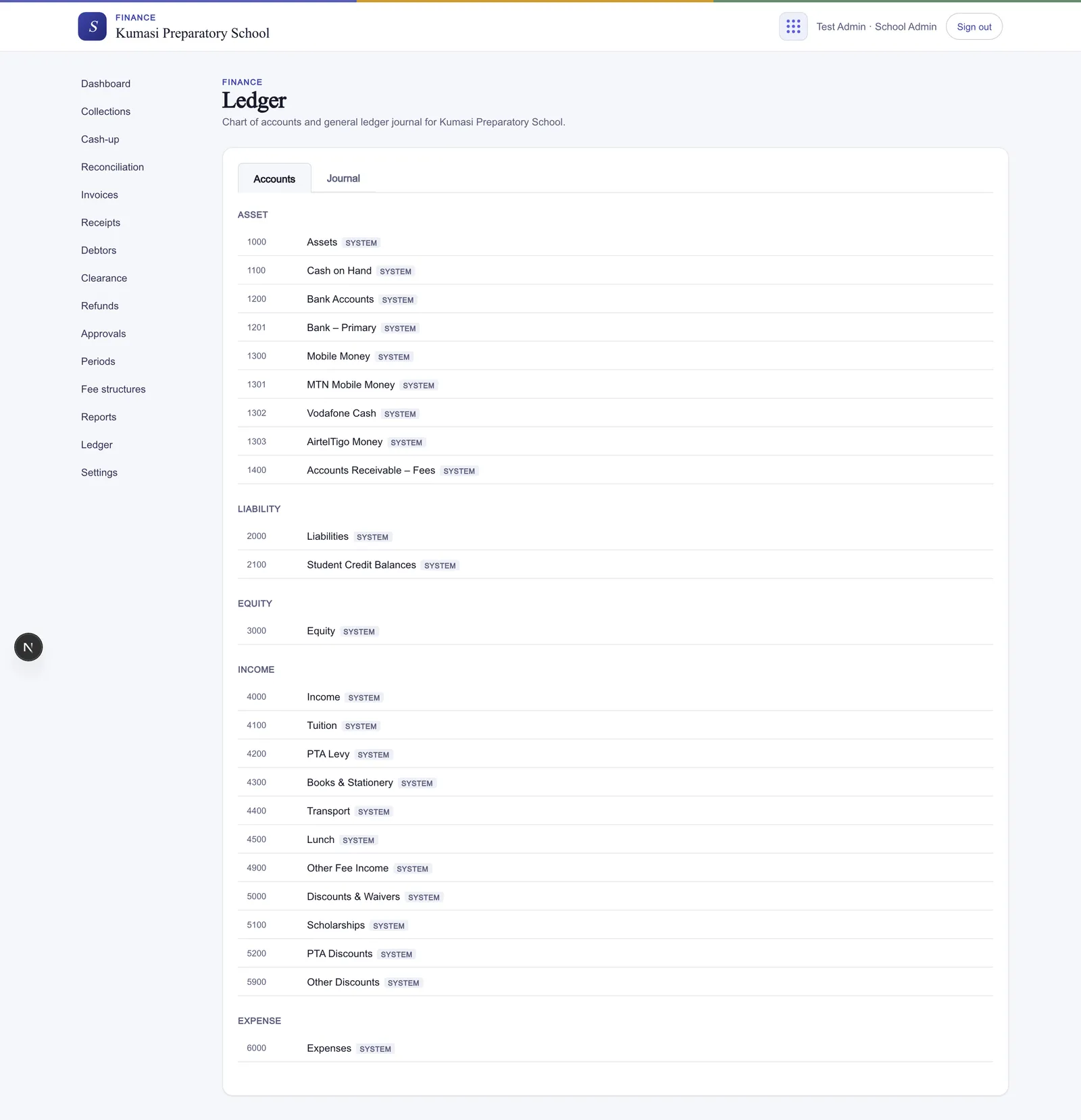 The ledger: the Accounts tab showing a chart of accounts with live balances, and the Journal tab showing double-entry postings with a Reverse action on each entry.