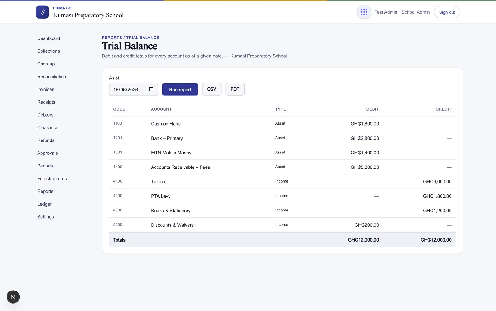 The Trial Balance report: every account listed with its debit and credit columns as of a chosen date, with the columns totalling equal.