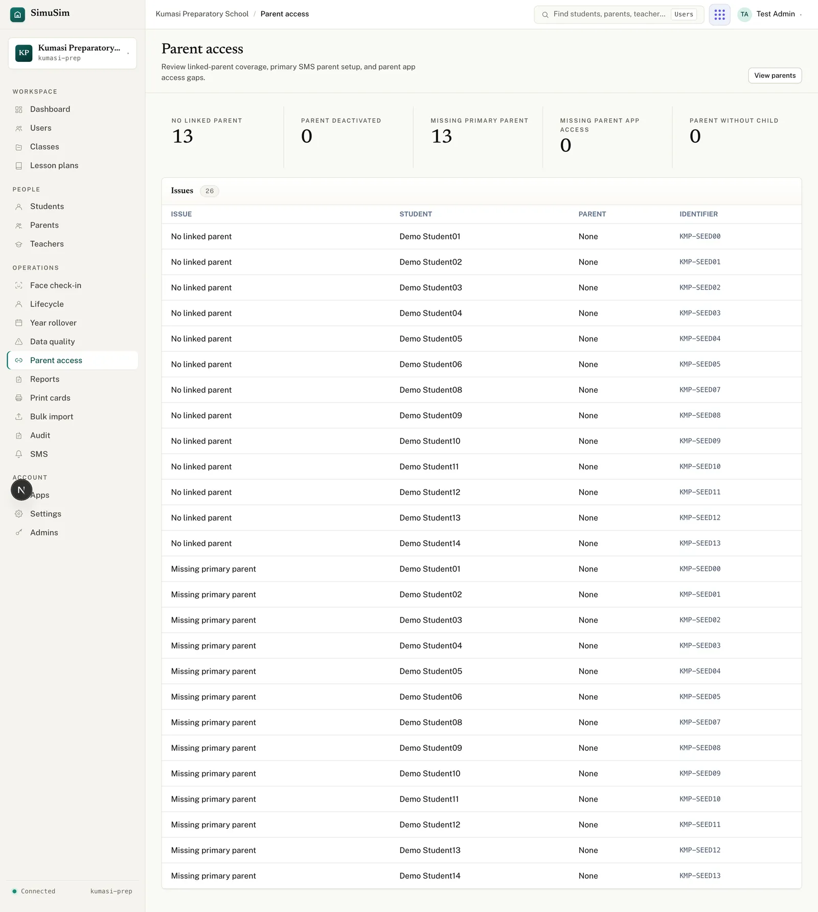 The Parent access page: five coverage KPIs across the top and a table listing each issue with the student, parent and identifier.