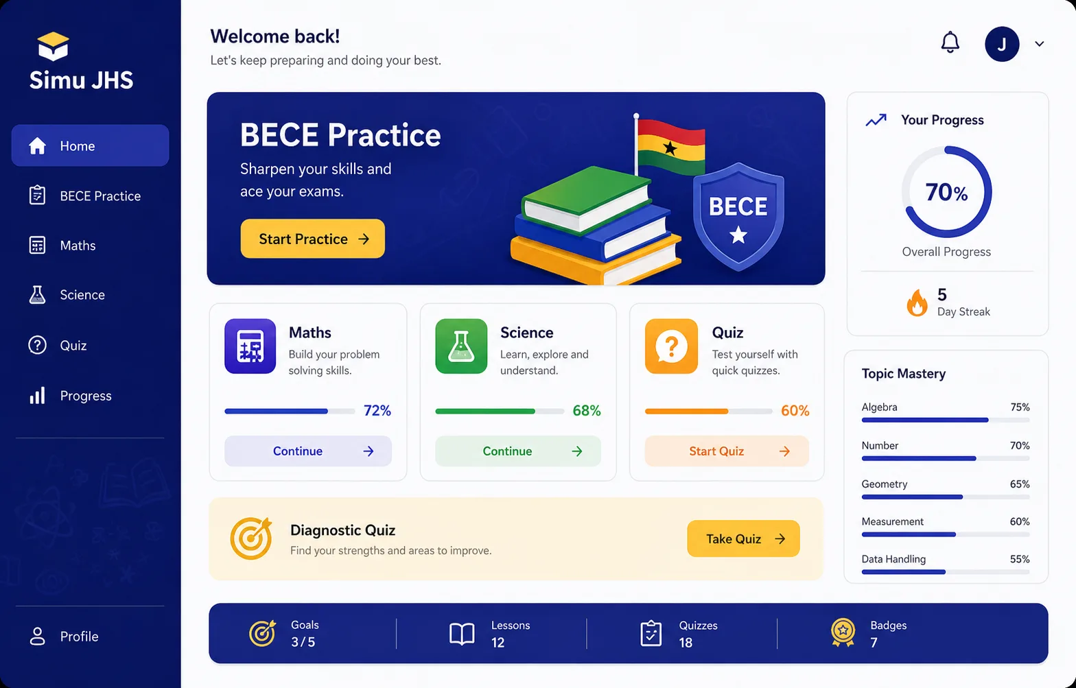 Simu JHS screenshot with BECE practice, maths, science, quizzes, and progress