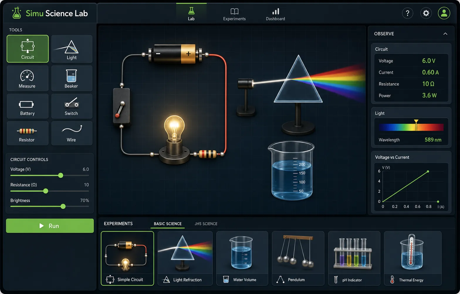 Simu Science Lab screenshot with a circuit builder, light refraction, controls, and observations
